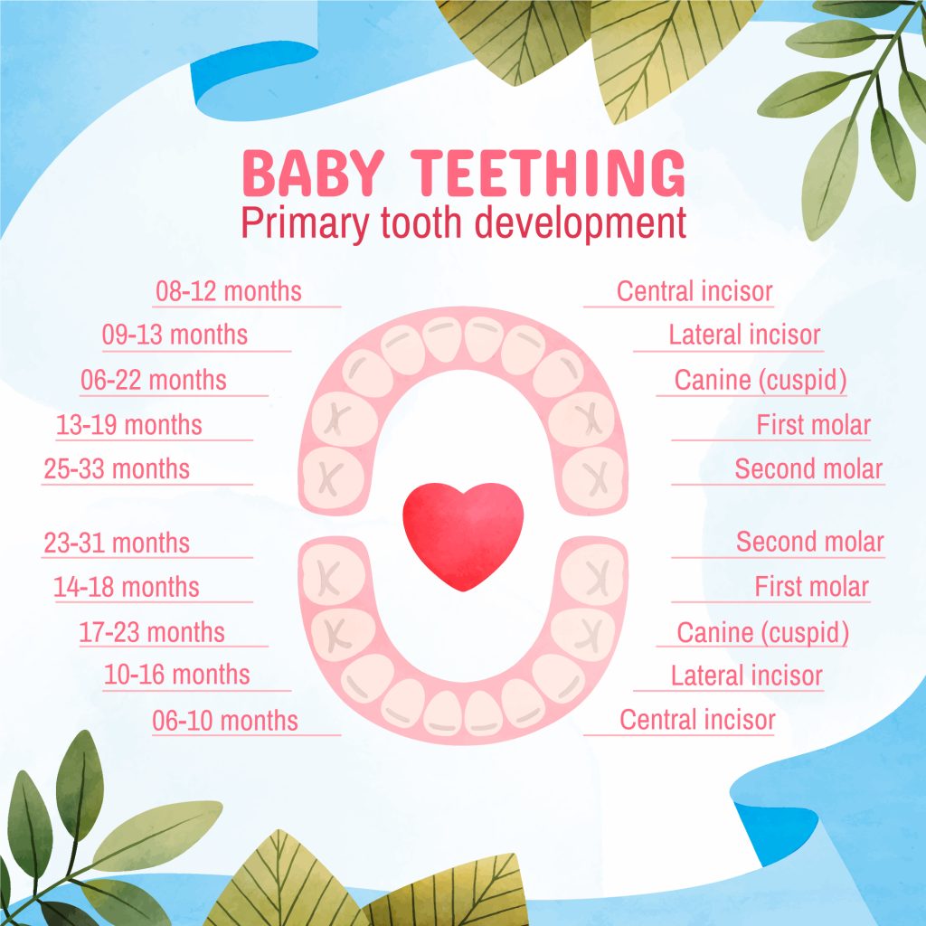 Do’s and Don’ts of Teething Care for Babies